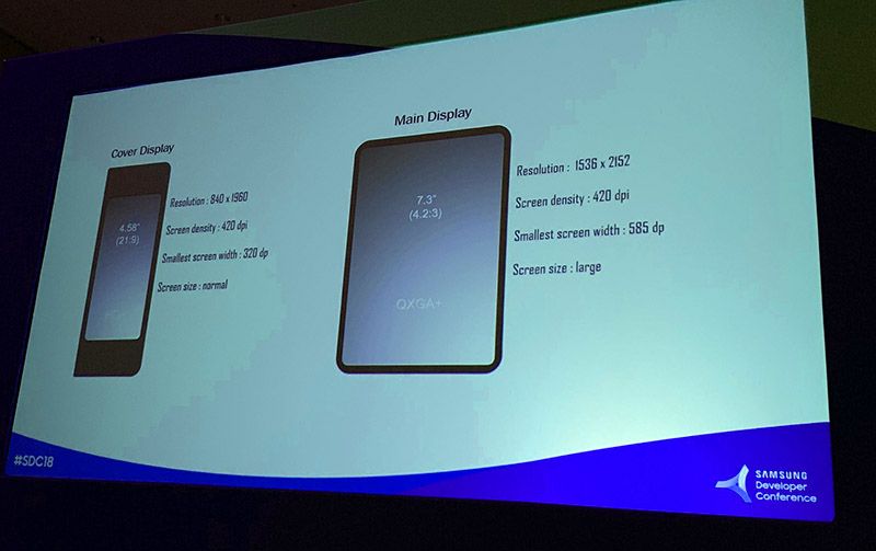 Samsung’s foldable smartphone