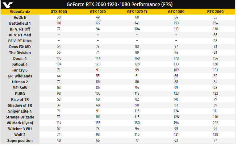 Nvidia GeForce RTX 2060 