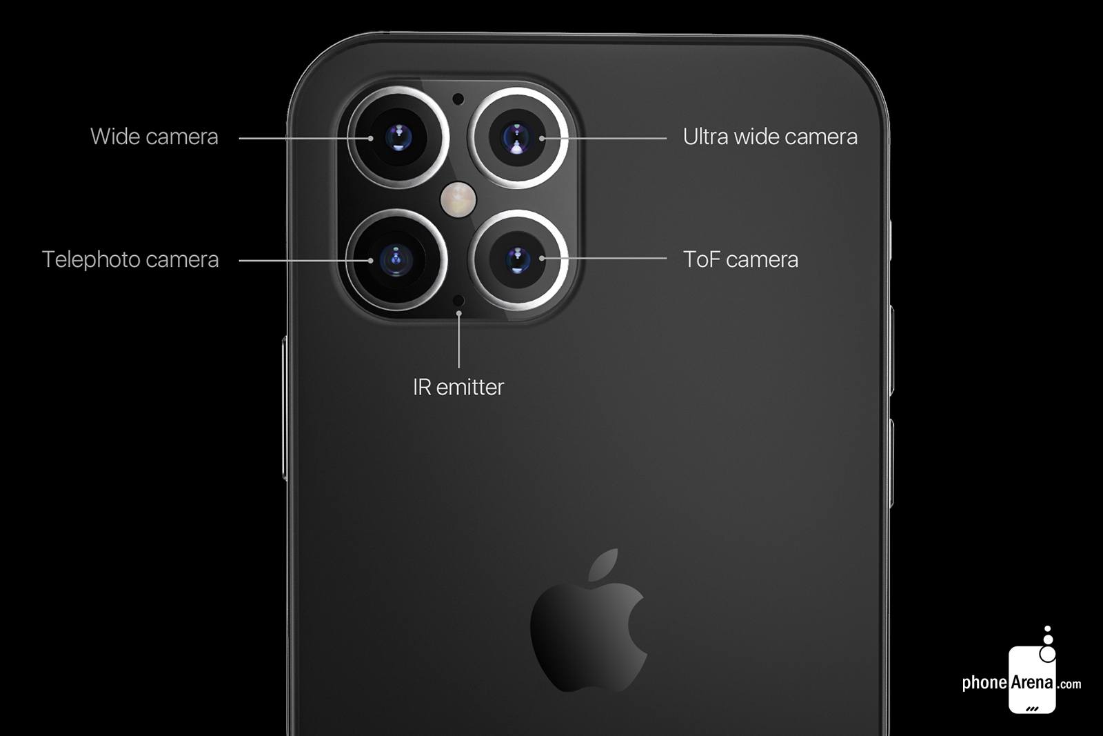 iPhone 12 concept camera